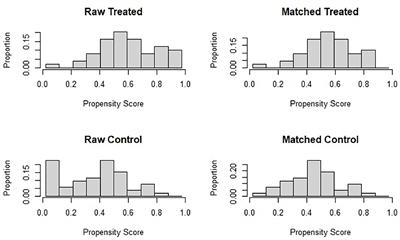 Online Short-Term Mindfulness-Based Intervention During COVID-19 Quarantine in Italy: Effects on Wellbeing, Stress, and Anxiety